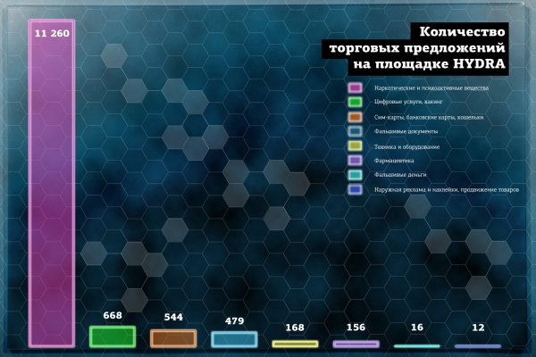 Kraken darknet зеркала кракен обход