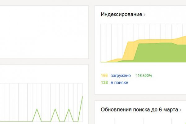 Кракен рабочее на сегодня сайт